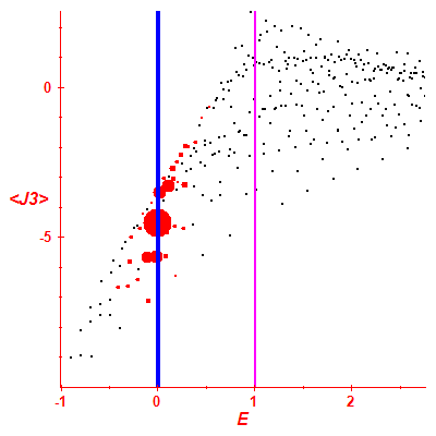 Peres lattice <J3>